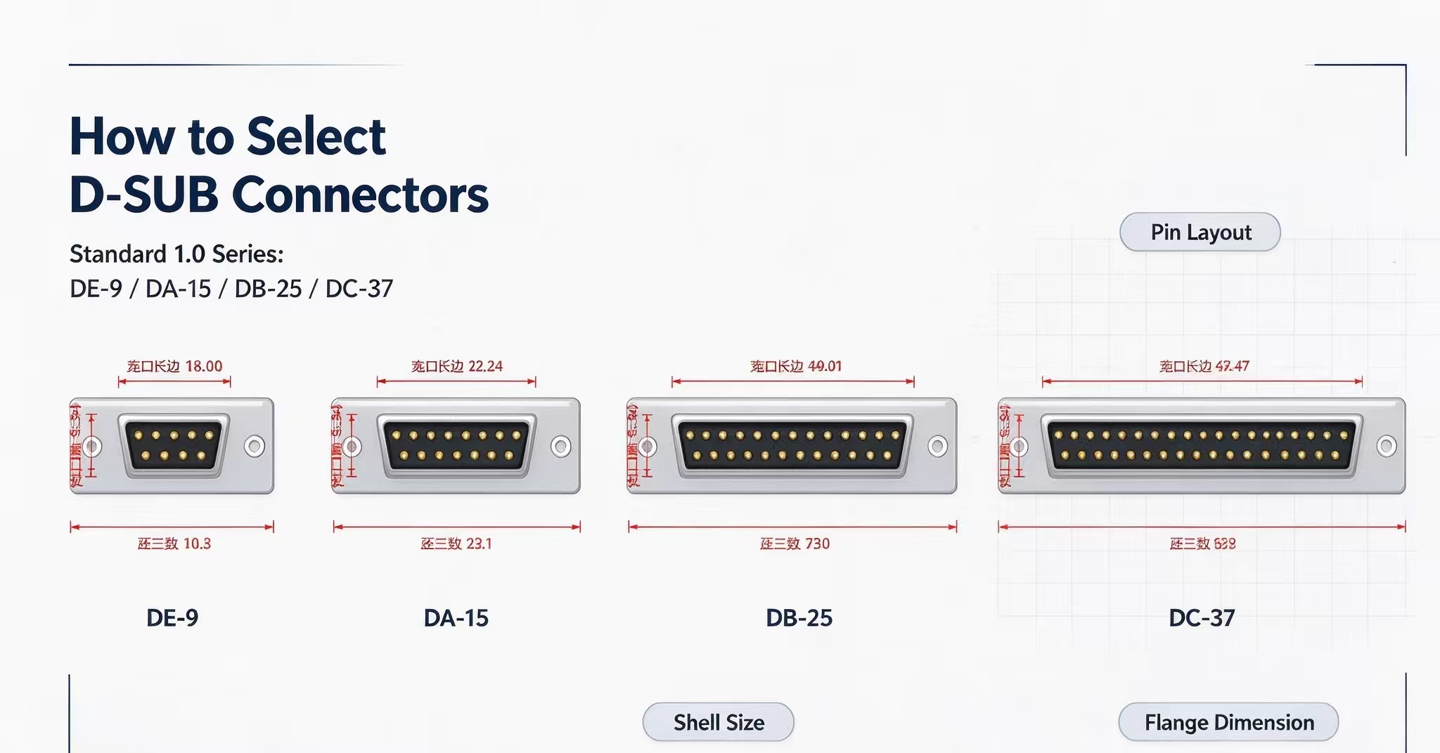 How to Select D-SUB Connectors: Full Specification Guide for 9Pin / 15Pin / 25Pin / 37Pin